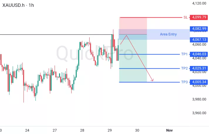 analisa forex hari ini xauusd