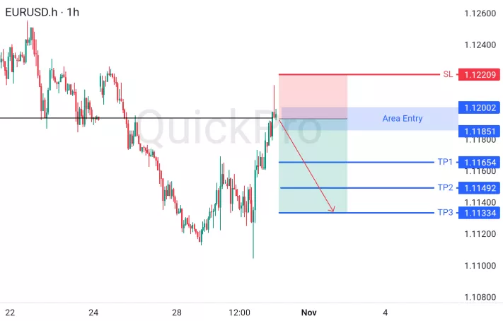analisa forex hari ini eurusd