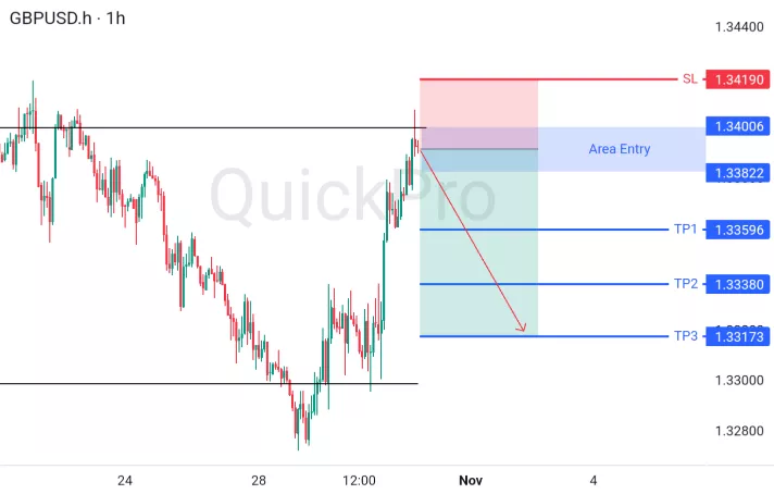 analisa forex hari ini gbpusd