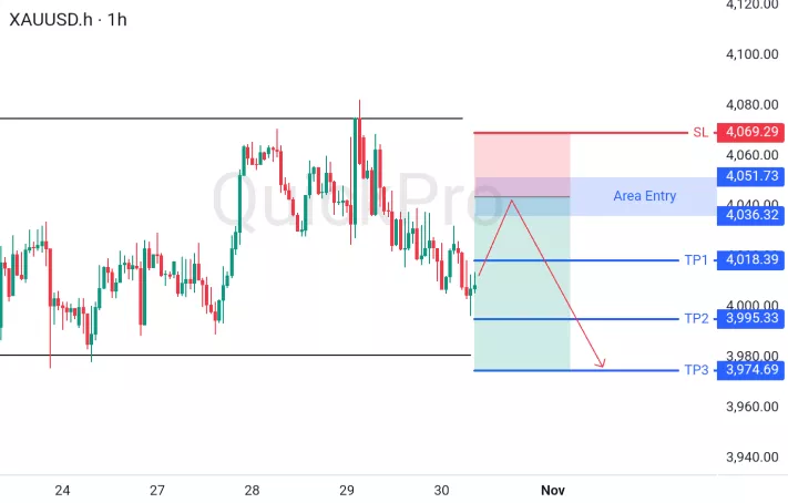 analisa forex hari ini xauusd