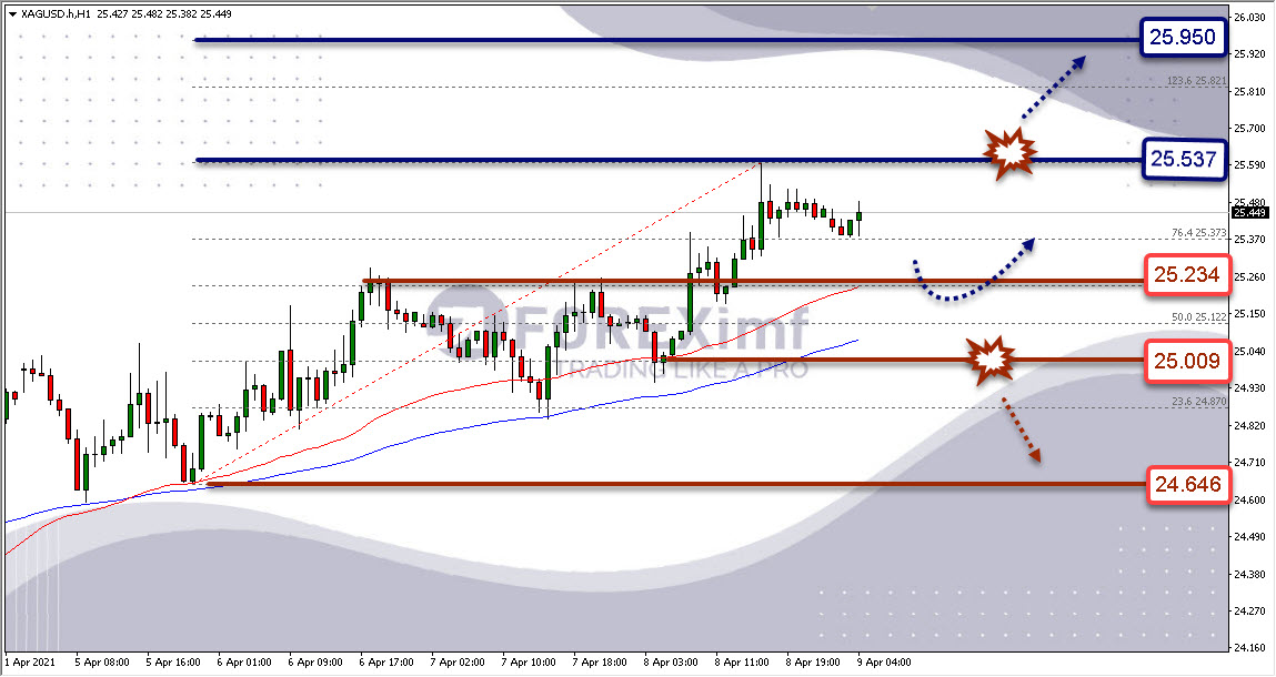 Analisa Forex XAGUSD Silver Hari Ini