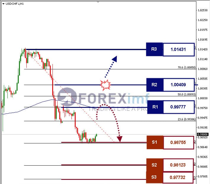 Forex, Trading Forex, Broker Forex Indonesia, Broker Forex Terpercaya,Trading Forex Indonesia,broker forex legal di indonesia,broker forex legal,FOREXimf