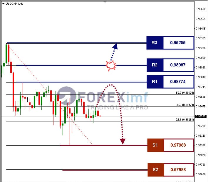 Forex, Trading Forex, Broker Forex Indonesia, Broker Forex Terpercaya,Trading Forex Indonesia,broker forex legal di indonesia,broker forex legal,FOREXimf