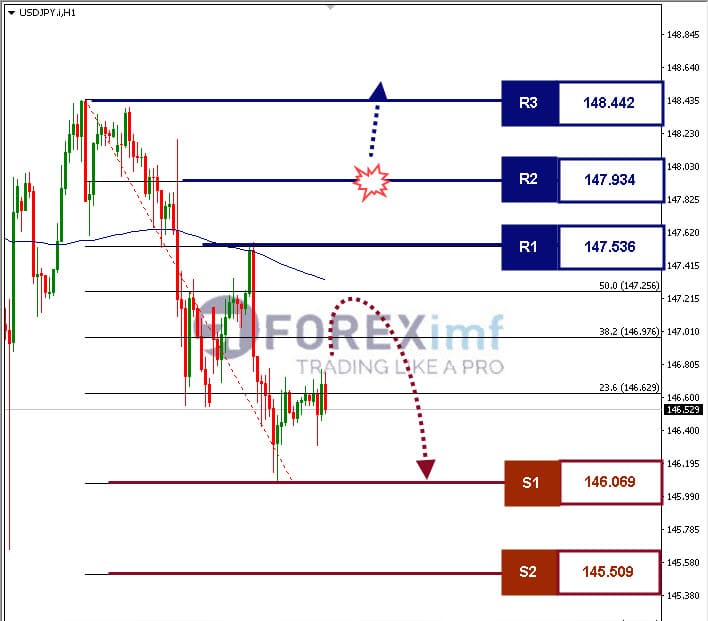 Forex, Trading Forex, Broker Forex Indonesia, Broker Forex Terpercaya,Trading Forex Indonesia,broker forex legal di indonesia,broker forex legal,FOREXimf