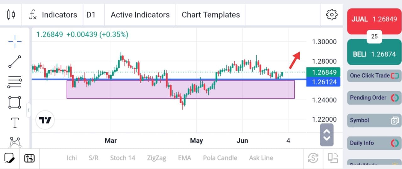 Forex, Trading Forex, Broker Forex Indonesia, Broker Forex Terpercaya,Trading Forex Indonesia,broker forex legal di indonesia,broker forex legal,FOREXimf