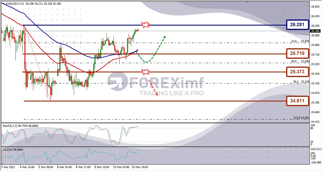 Analisa Perak XAGUSD Hari Ini