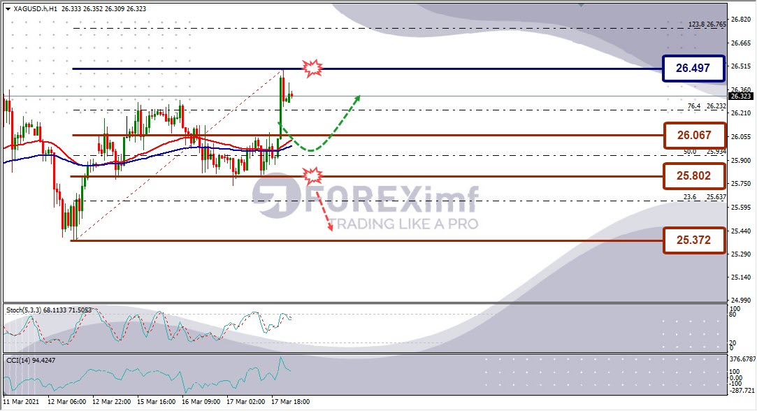 Analisa Perak XAGUSD Hari Ini