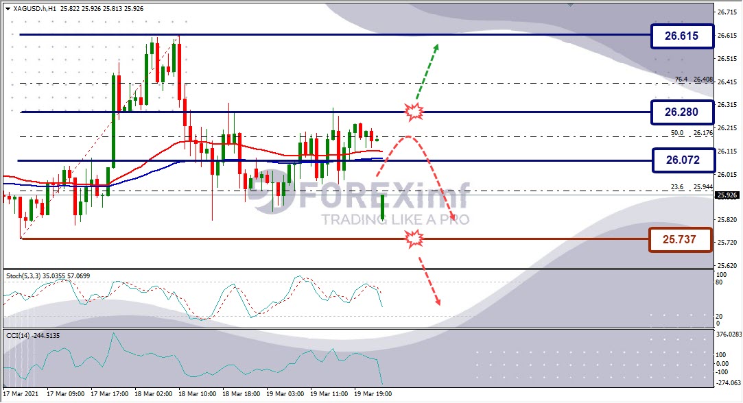 Analisa Perak XAGUSD Hari Ini