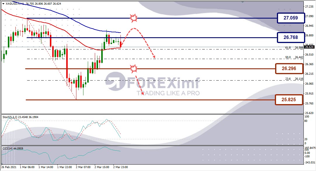 Analisa Perak XAGUSD Hari Ini