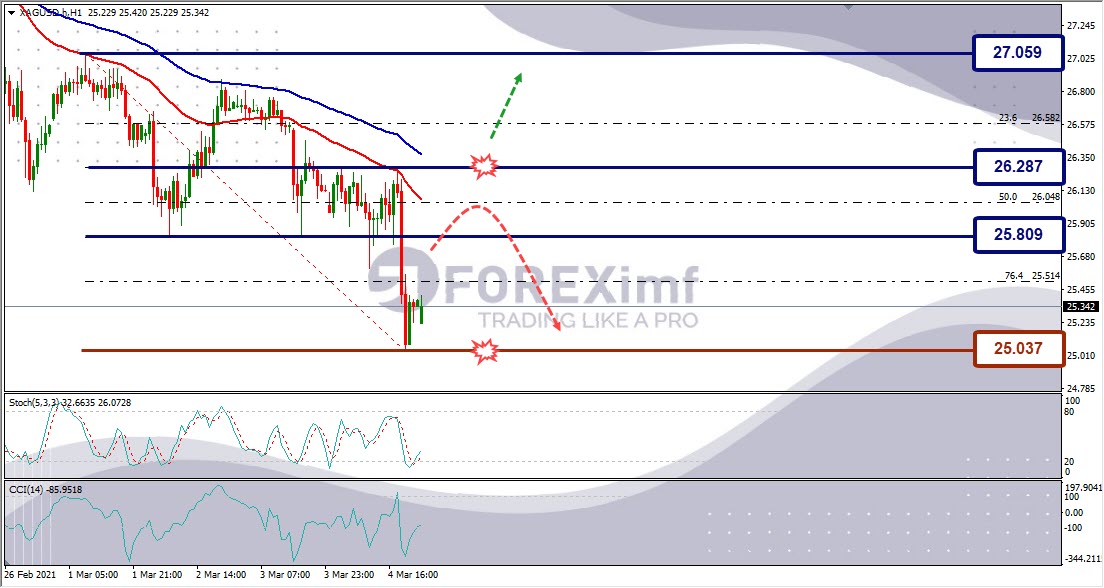 Analisa Perak XAGUSD Hari Ini