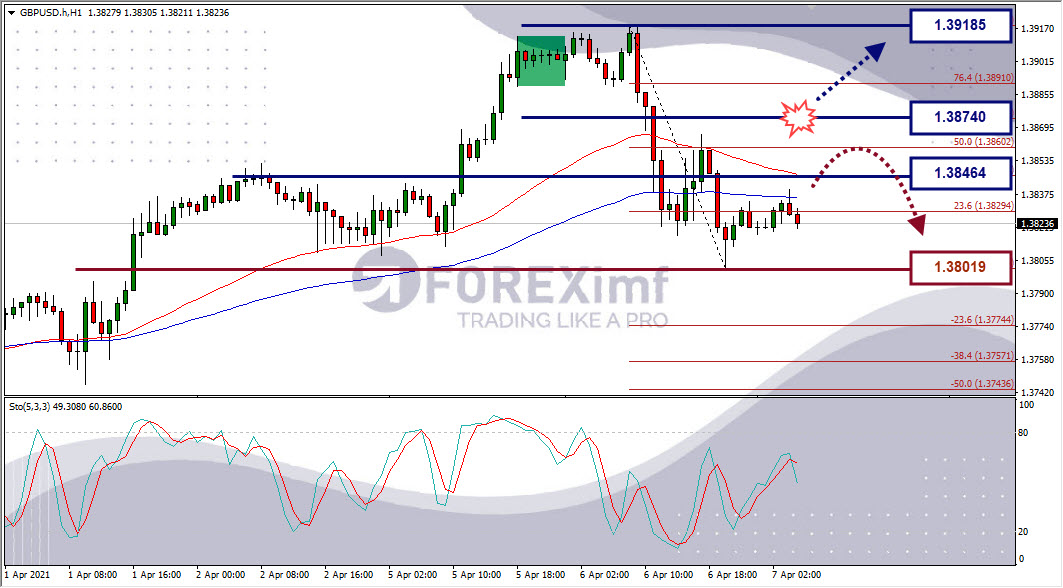 Analisa Forex GBPUSD Hari Ini
