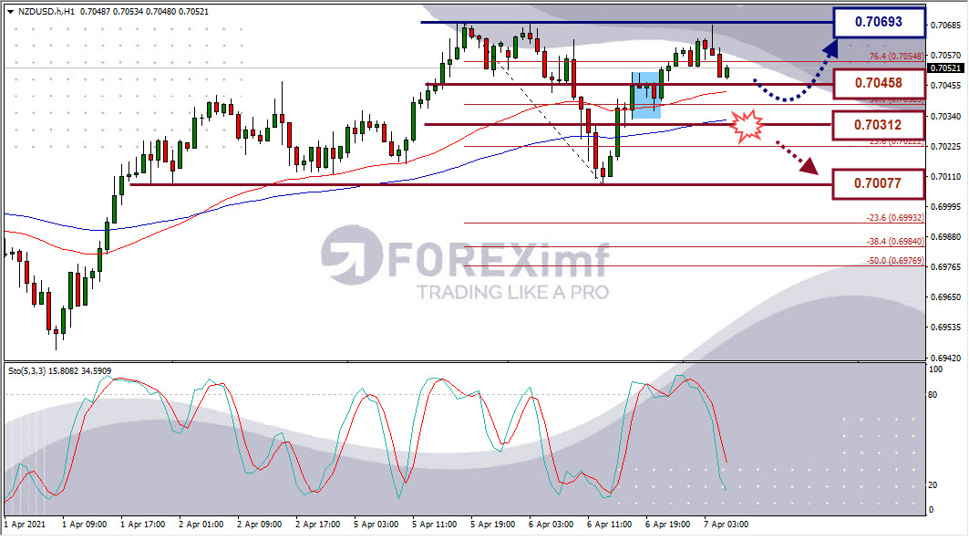 Analisa Forex NZDUSD Hari Ini