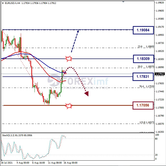 Forecast EURUSD Minggu Ini