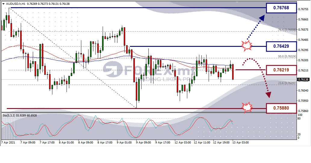 Analisa Forex AUDUSD Hari Ini