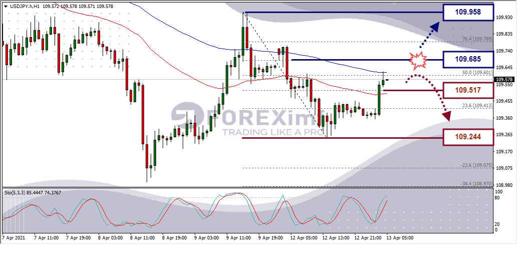 Analisa Forex USDJPY Hari Ini