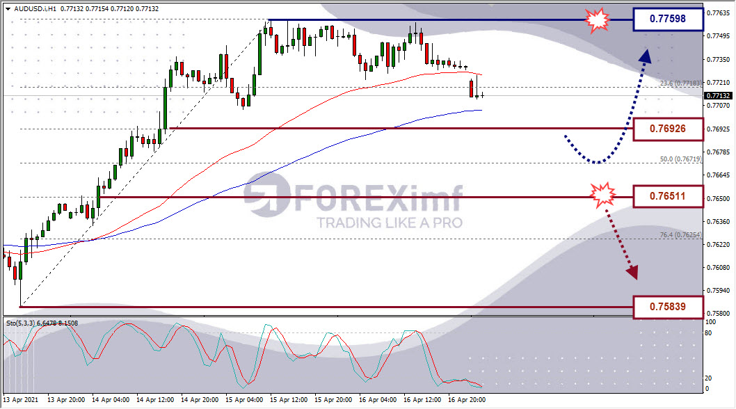 Analisa Forex AUDUSD Hari Ini