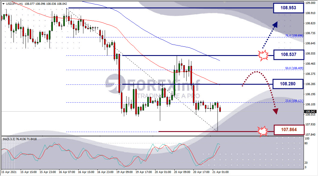 Analisa Forex USDJPY Hari Ini