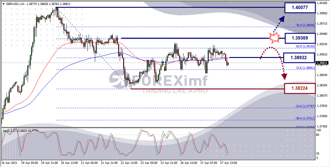 Analisa Forex GBPUSD Hari Ini