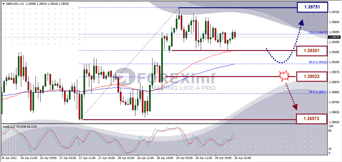 Analisa Forex GBPUSD Hari Ini