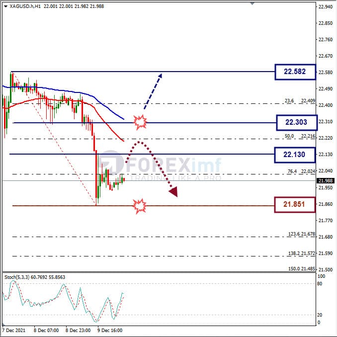 Analisa Komoditi XAGUSD Hari Ini