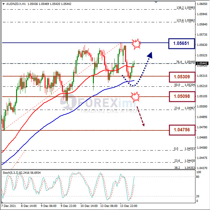 Analisa Forex AUDNZD Hari Ini