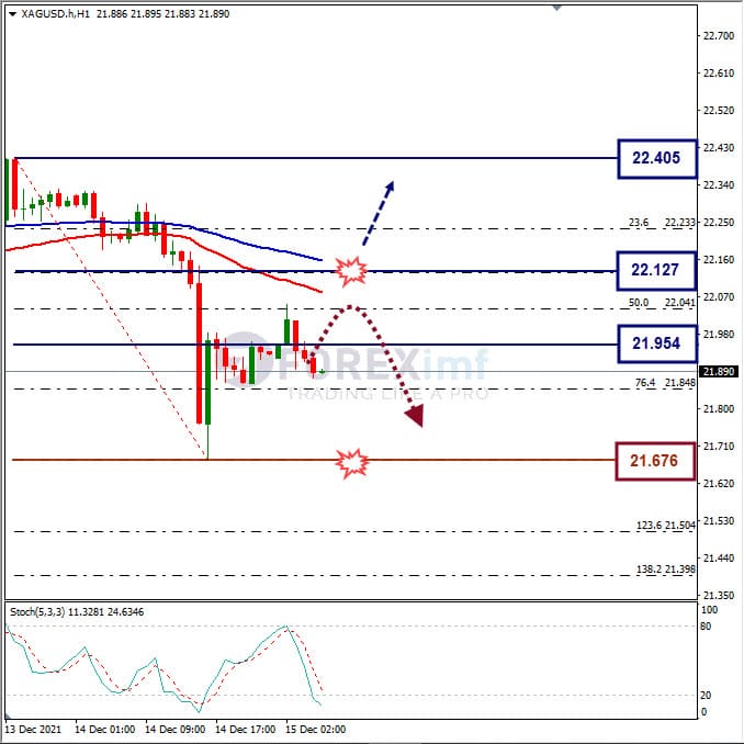 Analisa Komoditi XAGUSD Hari Ini