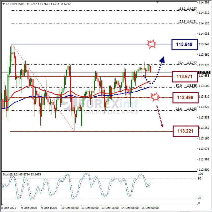 Analisa Forex USDJPY Hari Ini