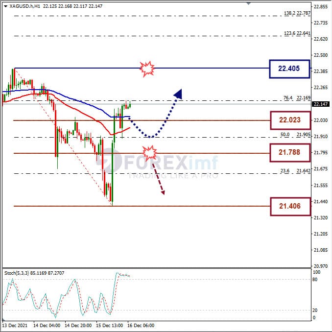 Analisa Komoditi XAGUSD Hari Ini