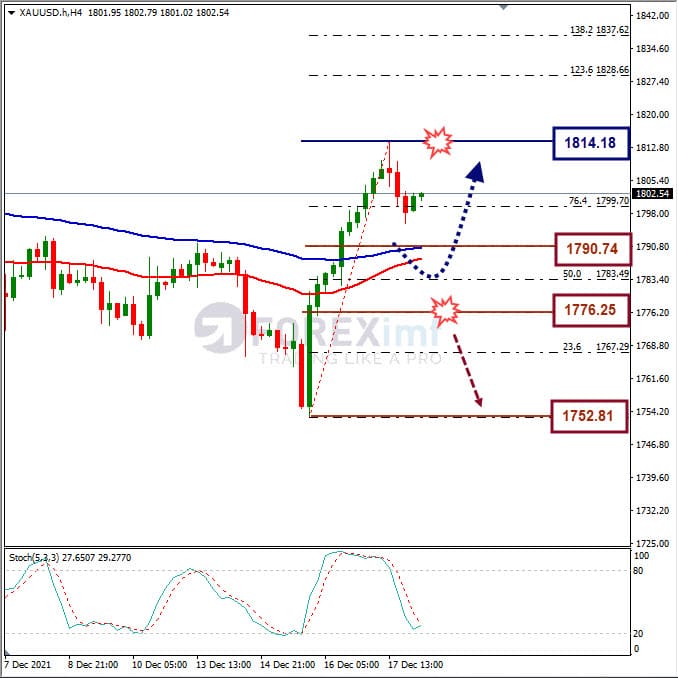 Forecast XAUUSD Minggu Ini