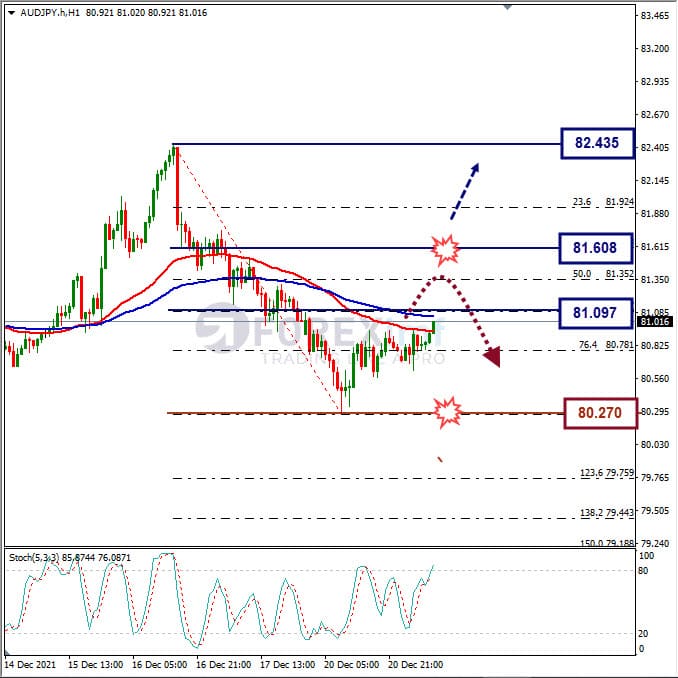 Analisa Forex AUDJPY Hari Ini