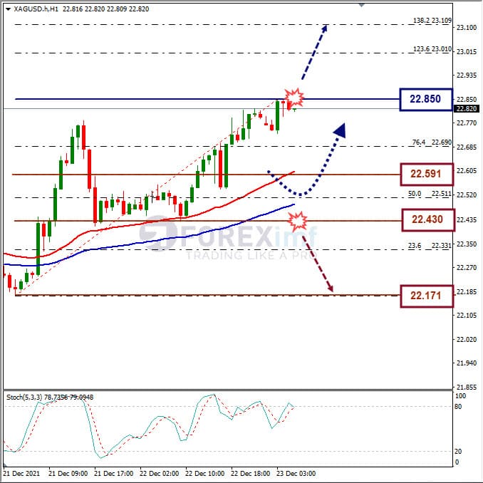 Analisa Komoditi XAGUSD Hari Ini