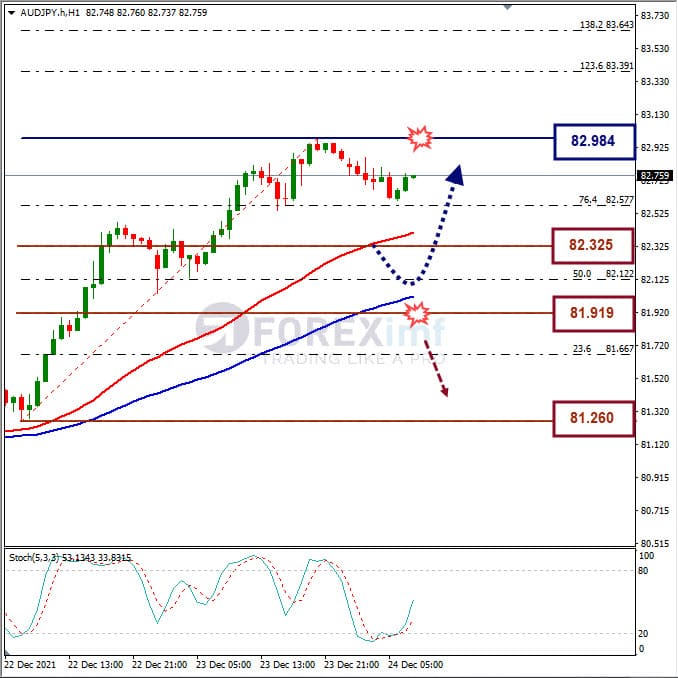 Analisa Forex AUDJPY Hari Ini