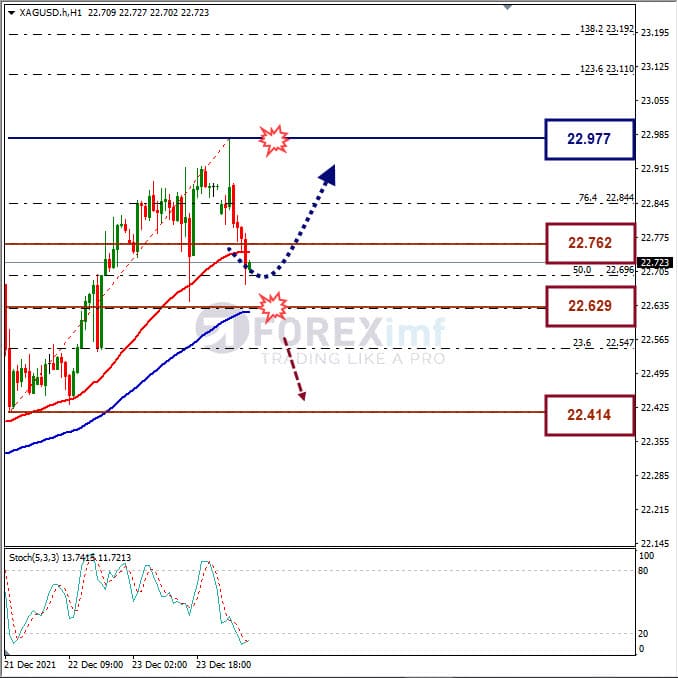 Analisa Forex XAGUSD Hari Ini