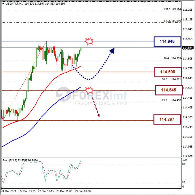 Analisa Forex USDJPY Hari Ini