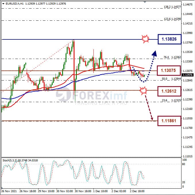 Analisa Forex EURUSD Hari Ini