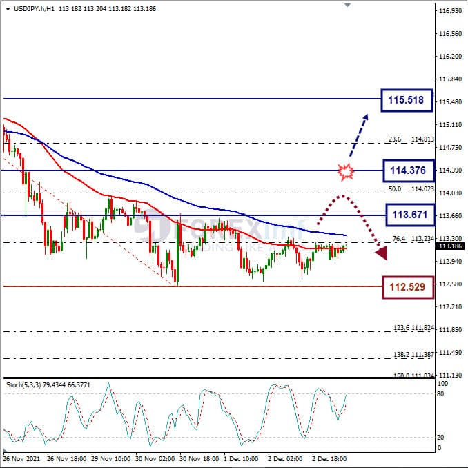Analisa Forex USDJPY Hari Ini
