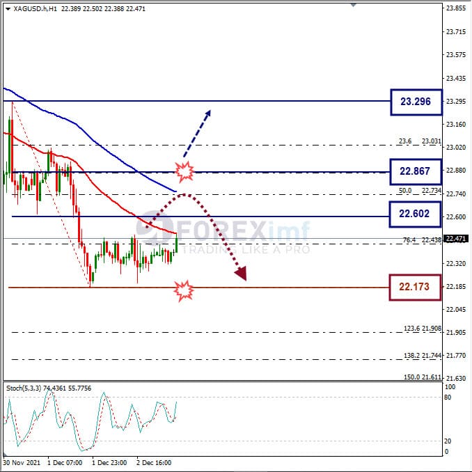 Analisa Komoditi XAGUSD Hari Ini