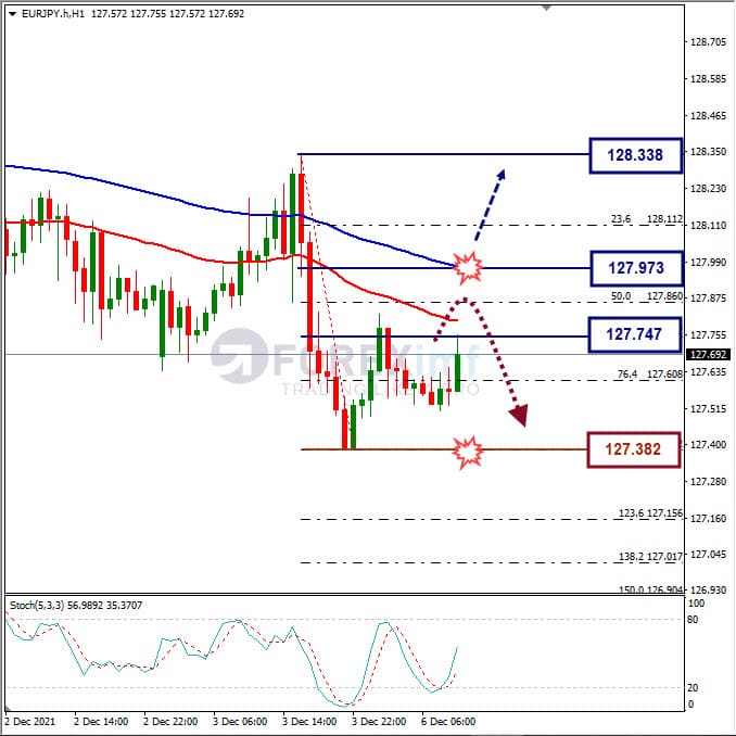 Analisa Forex EURJPY Hari Ini
