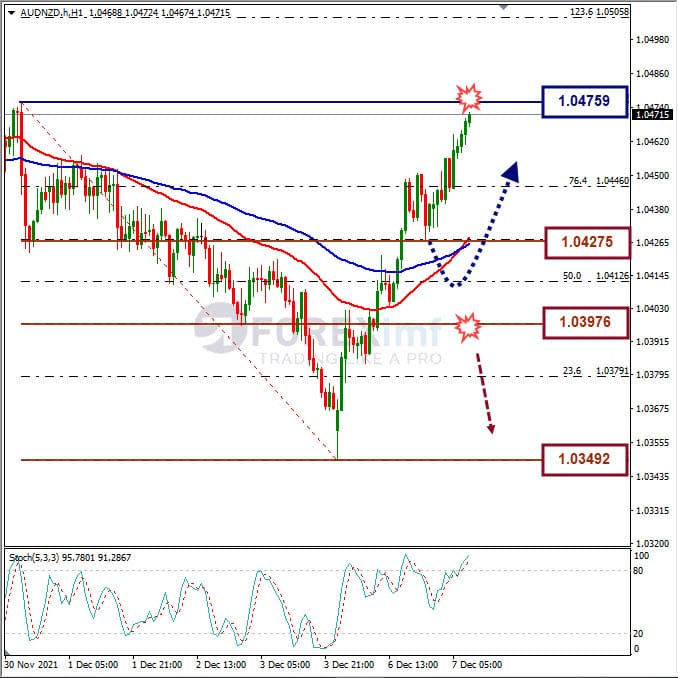 Analisa Forex AUDNZD Hari Ini
