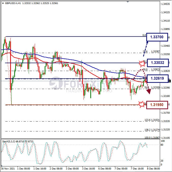 Analisa Forex GBPUSD Hari Ini