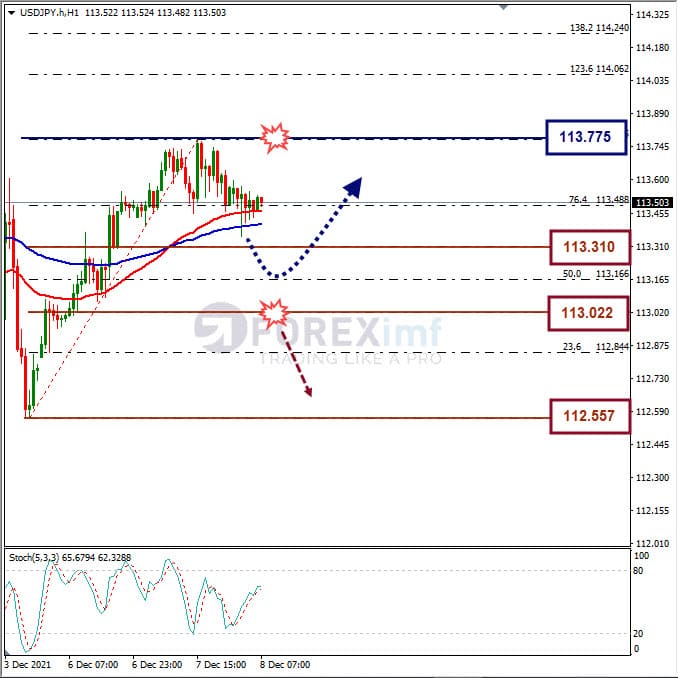 Analisa Forex USDJPY Hari Ini
