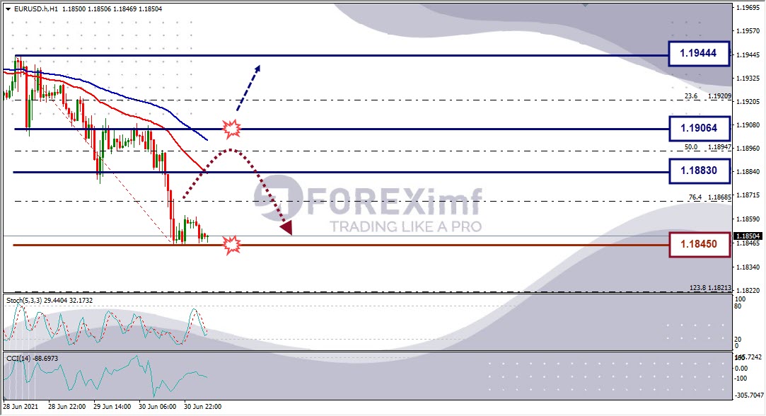 Analisa Forex EURUSD Hari Ini