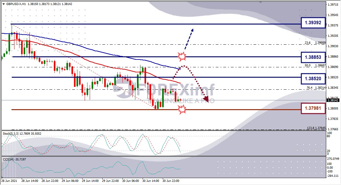 Analisa Forex GBPUSD Hari Ini