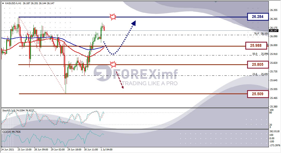 Analisa Forex XAGUSD Hari Ini