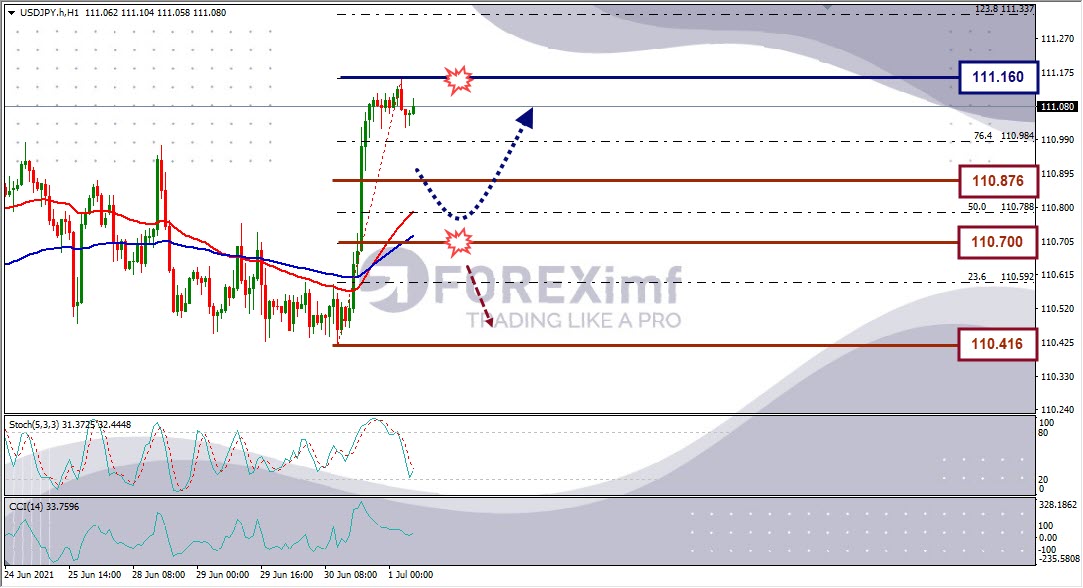 Analisa Forex USDJPY Hari Ini