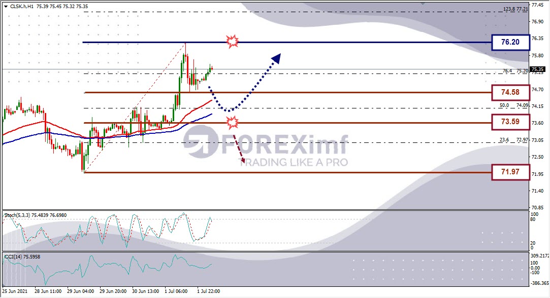 Analisa Forex CLSK Hari Ini