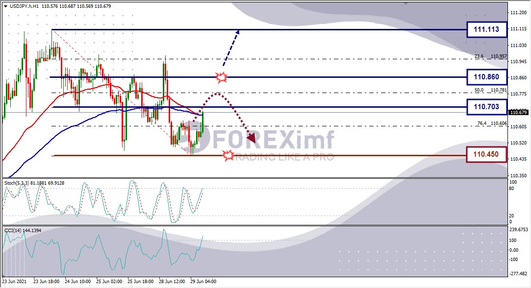 Analisa Forex USDJPY Hari Ini