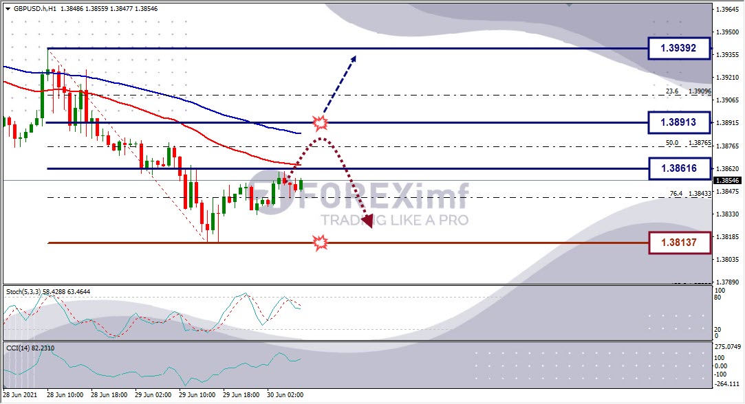 Analisa Forex GBPUSD Hari Ini