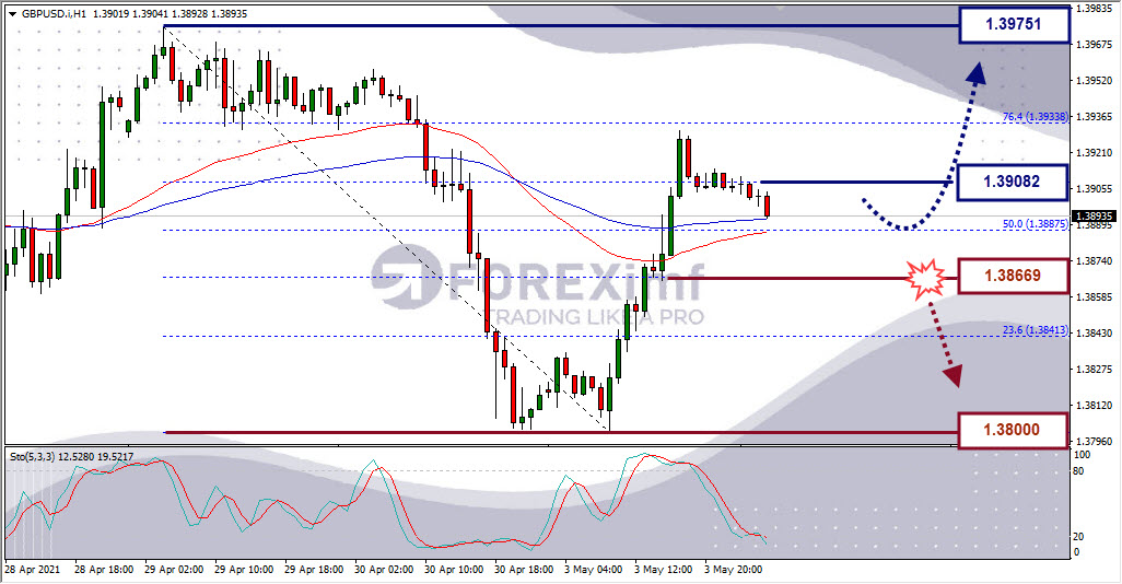 Analisa Forex GBPUSD Hari Ini