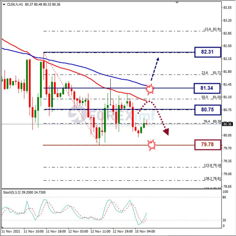 Analisa Forex EURCHF Hari Ini